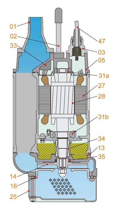 SP-KBZ section